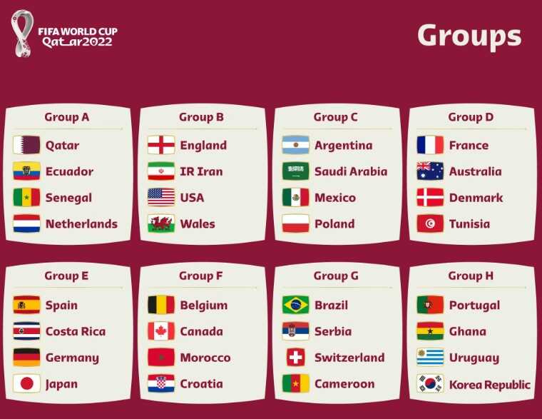 Raspored utakmica svjetsko prvenstvo Katar 2022